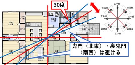 鬼門 線|鬼門・裏鬼門とは？意味や方角などの特徴をわかりや。